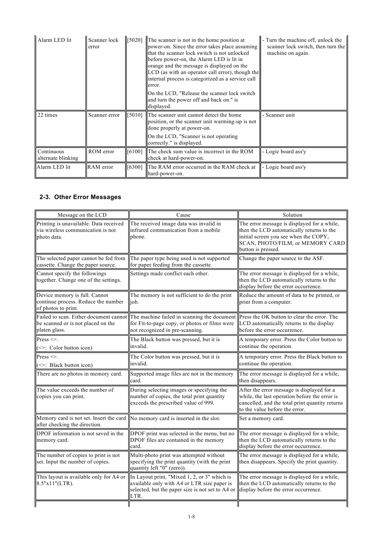 Canon PIXMA MP800 Service Manual-3